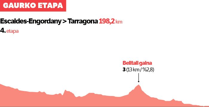 Froome irabaztera etorri da.