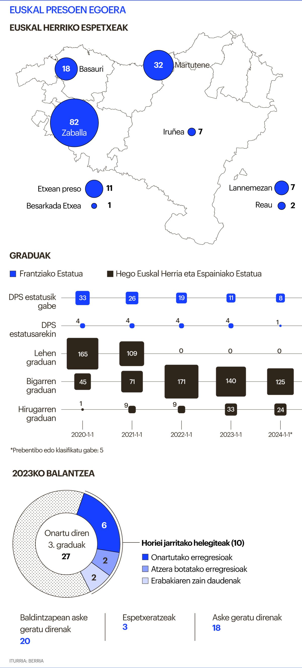 Preso politikoen mapa