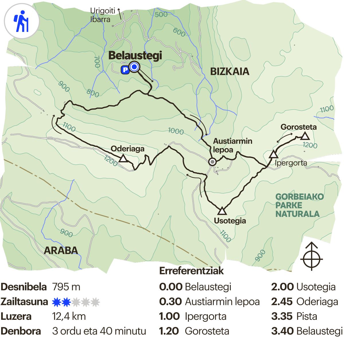 Bizkaiko ibilbidea. Gorosteta eta Oderiaga