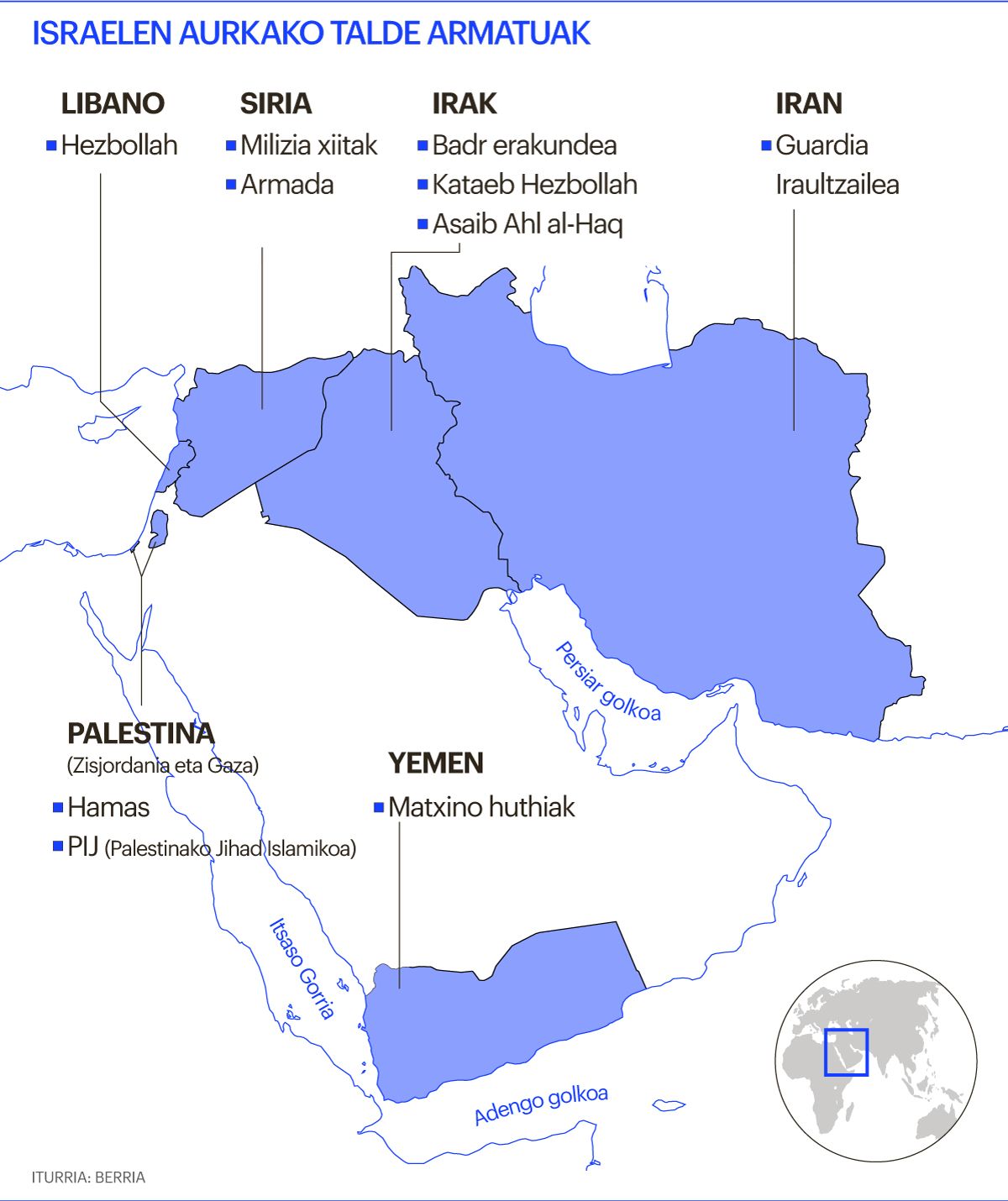 Israelen kontrako miliziak