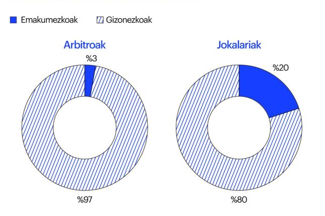 Arbitroa eta jokalariak