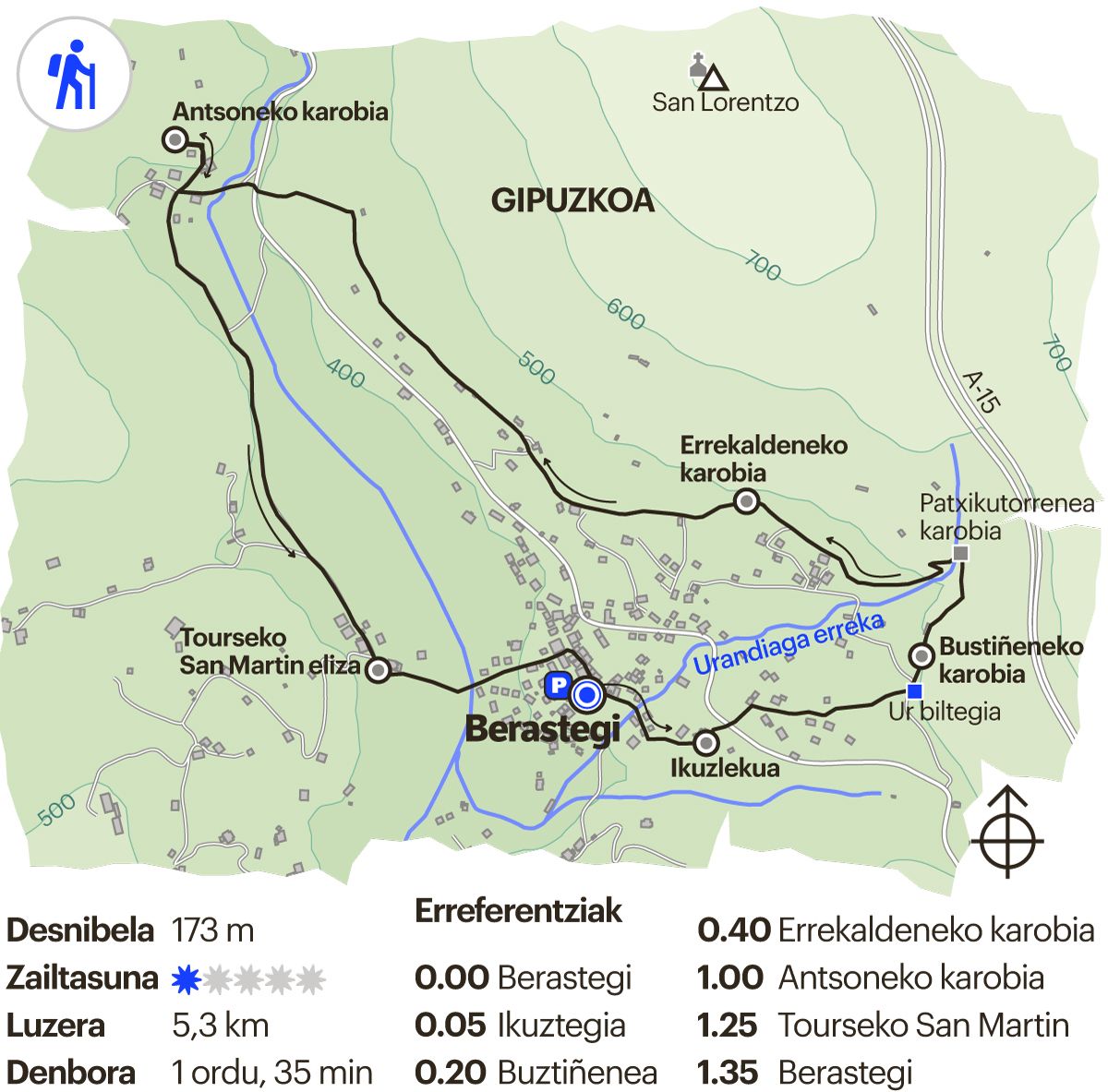 Gipuzkoako ibilbidea. Berastegiko karobiak