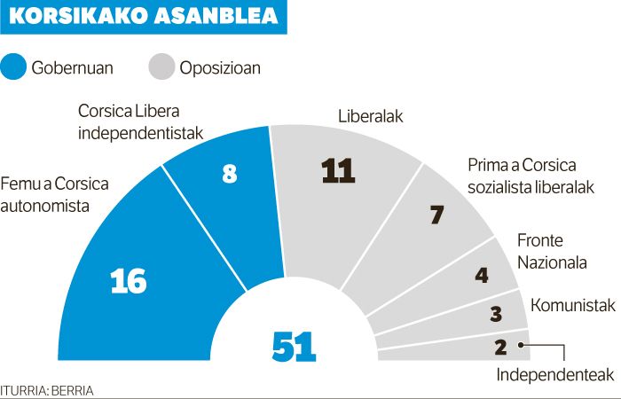 Indartzeko moduan. Indartzeko moduan.