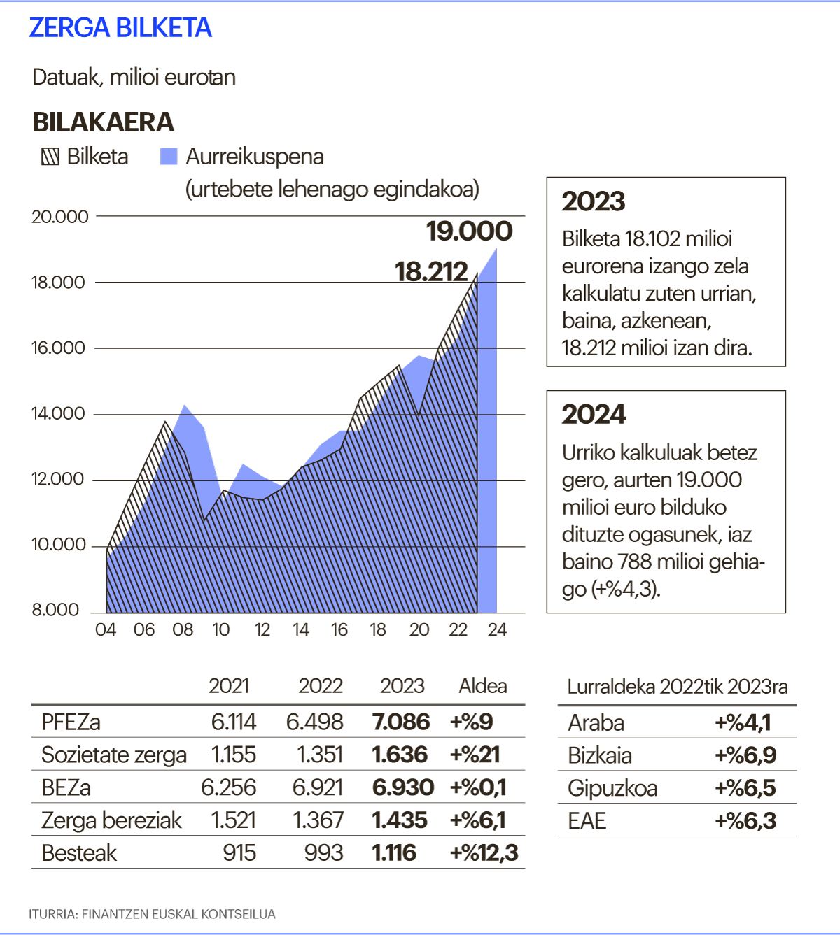 Zerga bilketa