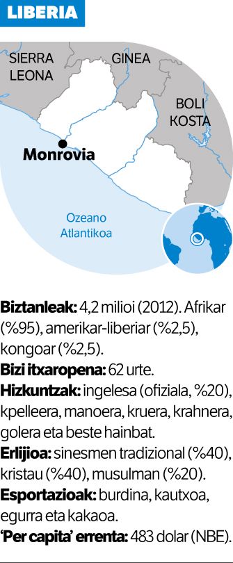 Egonkortasunaren bozak.