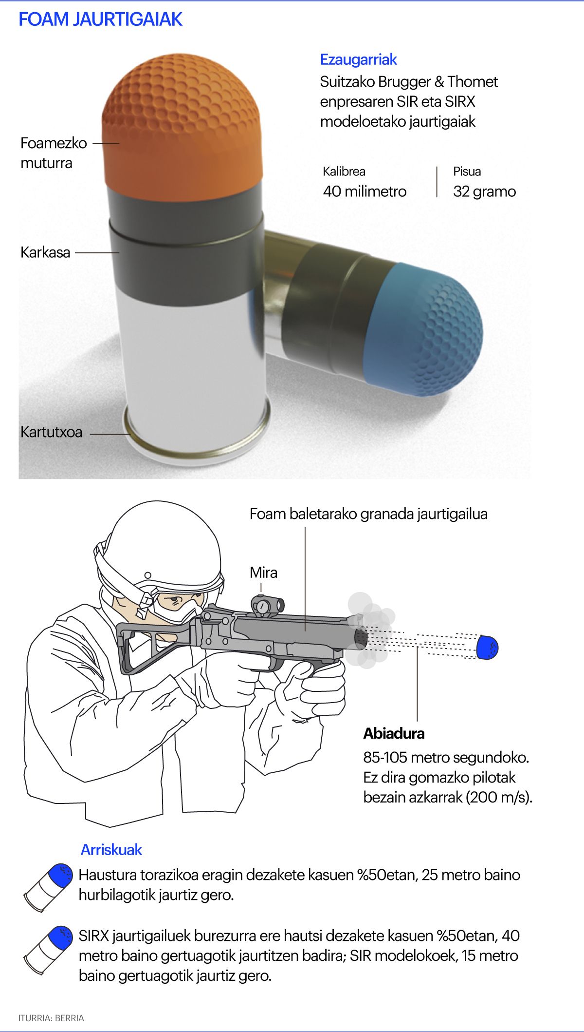 foam jaurtigaiak