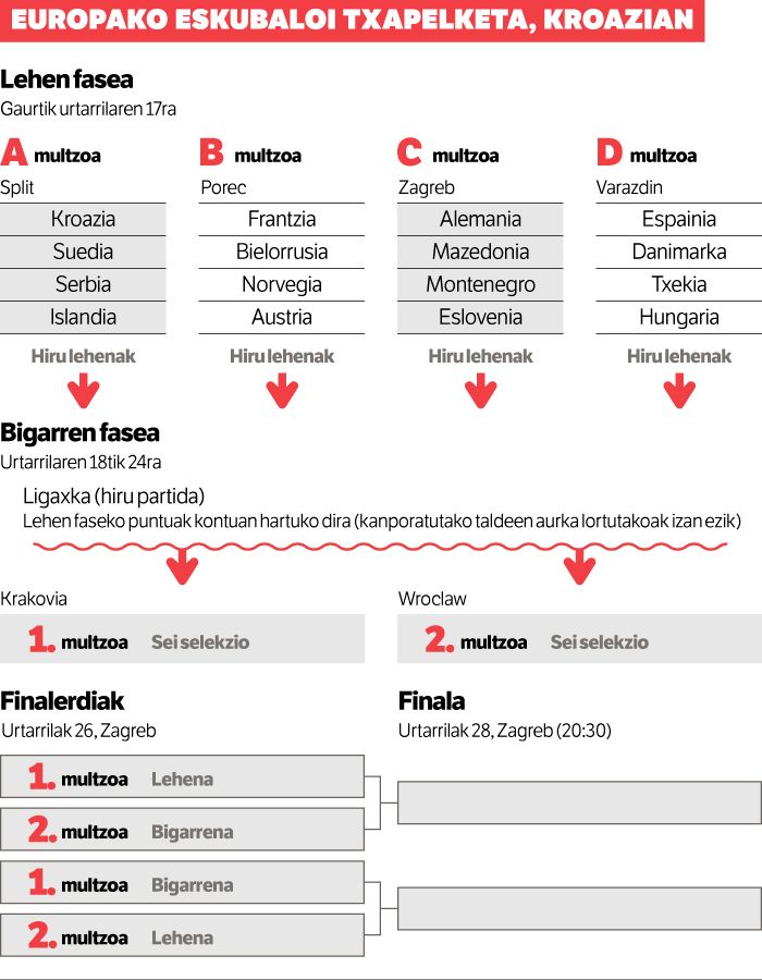 Distiratsua, pistan eta aulkian.