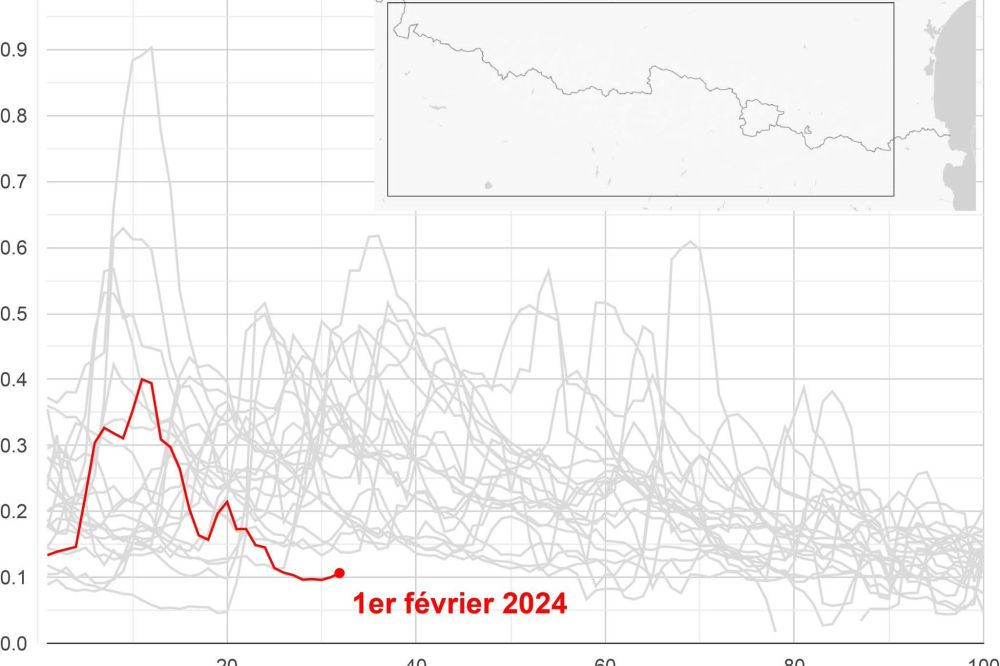 2024ko elur geruzaren grafikoa Pirinioetan