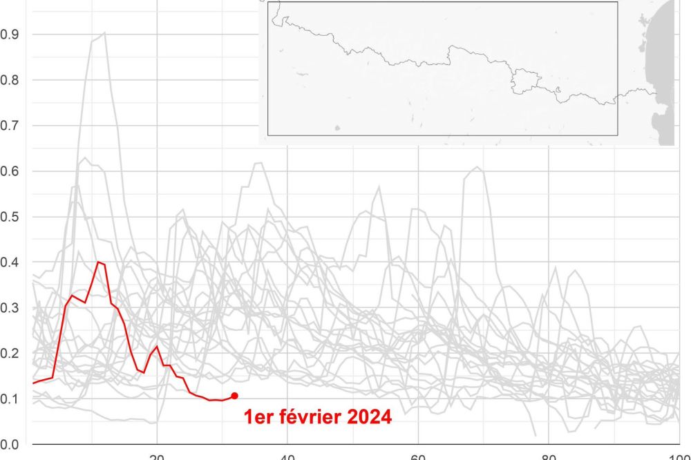 2024ko elur geruzaren grafikoa Pirinioetan 2024ko elur geruzaren grafikoa Pirinioetan