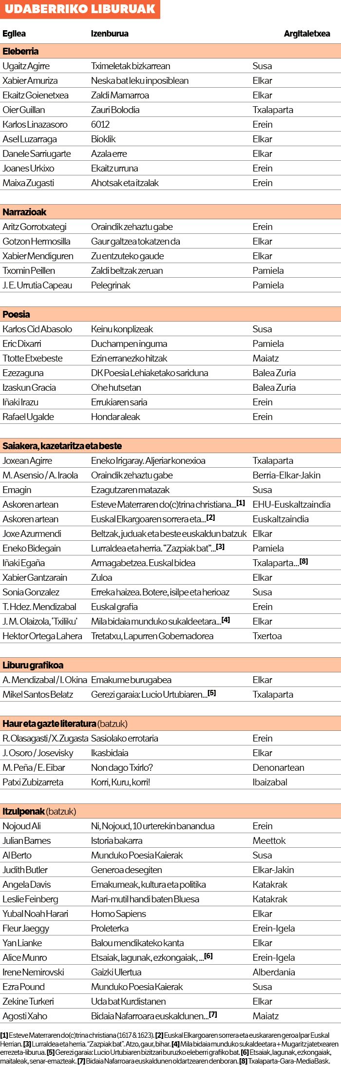 Udaberriro loratzen delako. Udaberriro loratzen delako.