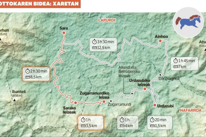Xareta eskualdeko Pottoken ibilbidea. Xareta eskualdeko Pottoken ibilbidea.