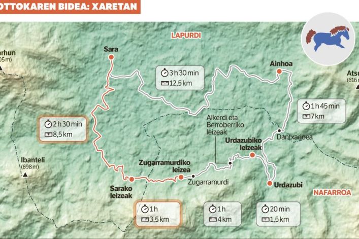 Xareta eskualdeko Pottoken ibilbidea.