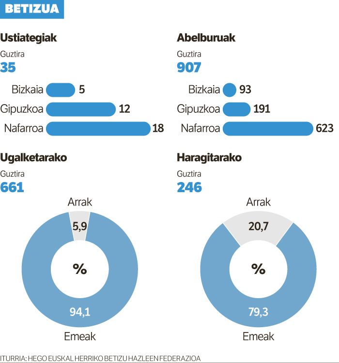 BETIZUEN NEURRIKO I+G.