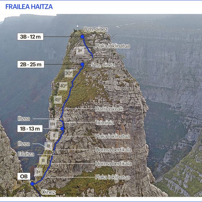 Fraile Haitza, eskalada Fraile Haitza, eskalada
