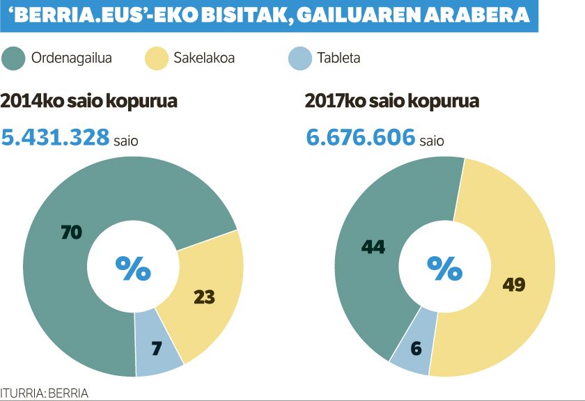 Sakelan kabitzeko moduko iraultza.