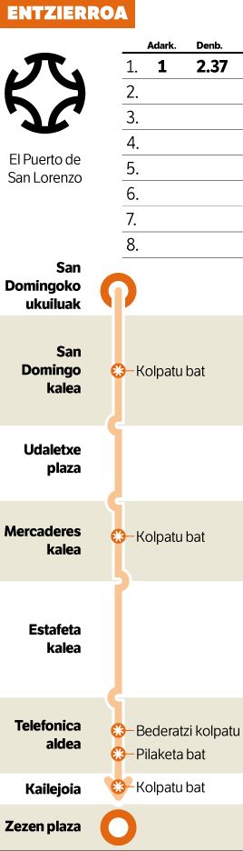 Azkarra eta arriskutsua izan da. Azkarra eta arriskutsua izan da.