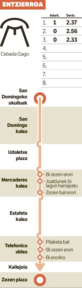 Kolpe asko, baina adarkaturik ez.