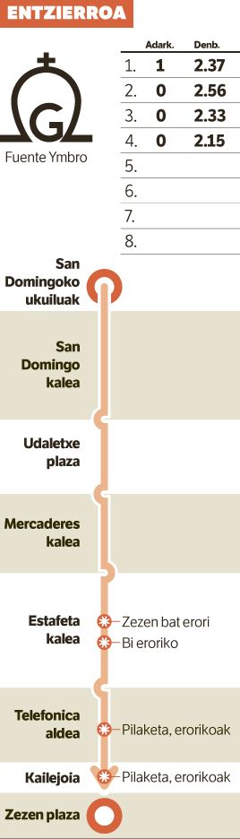 Arrapaladan, izpi bat. Arrapaladan, izpi bat.