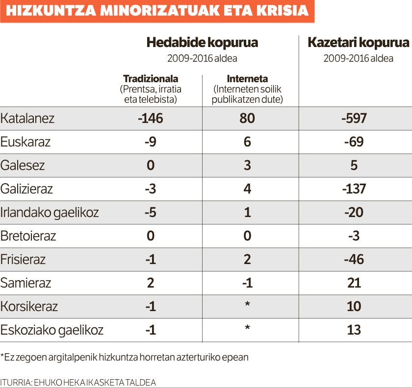 Krisian galdurikoak. Krisian galdurikoak.