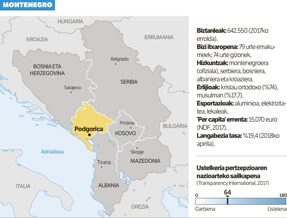 Djukanovicen apustua, geopolitikaren mugan.