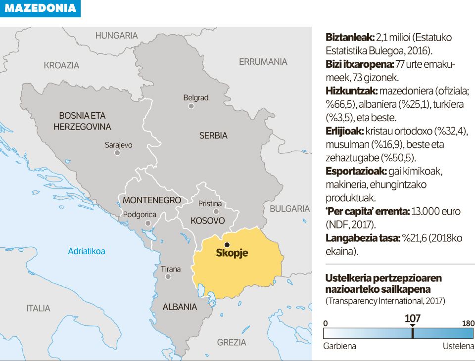 Izenak erabakiko du etorkizuna.