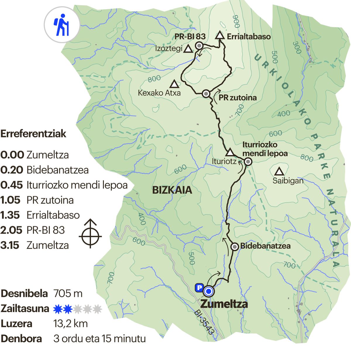 Bizkaiko ibilbidea. Errialtabaso