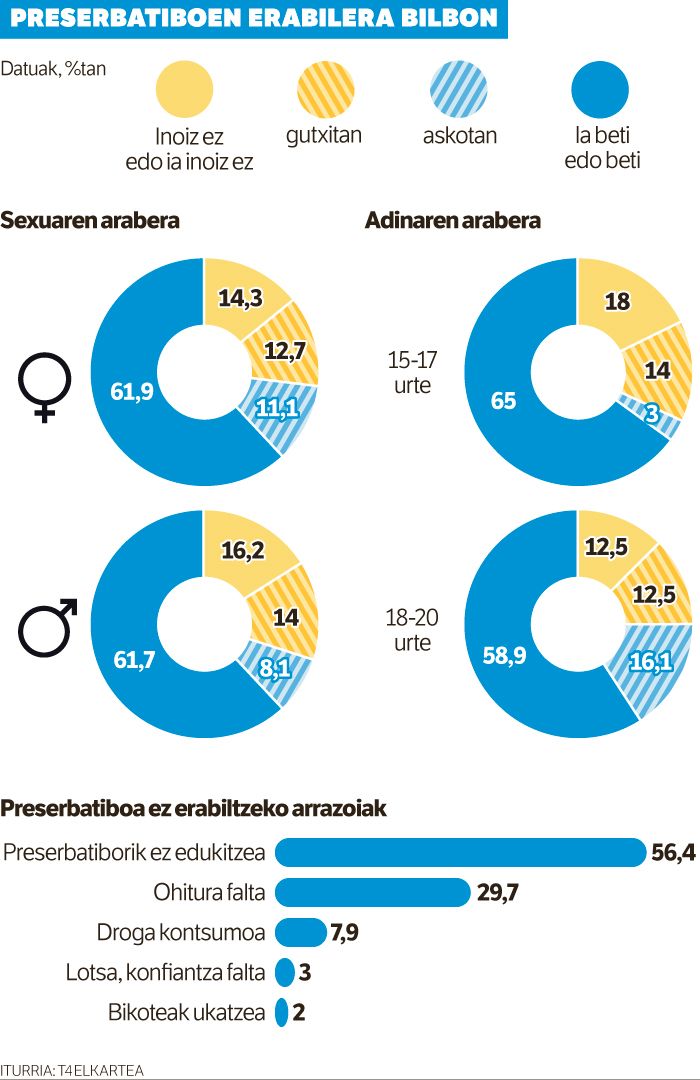 Preserbatiboak doan eskuratu ahalko dira Ipar Euskal Herrian, mediku errezetarekin.