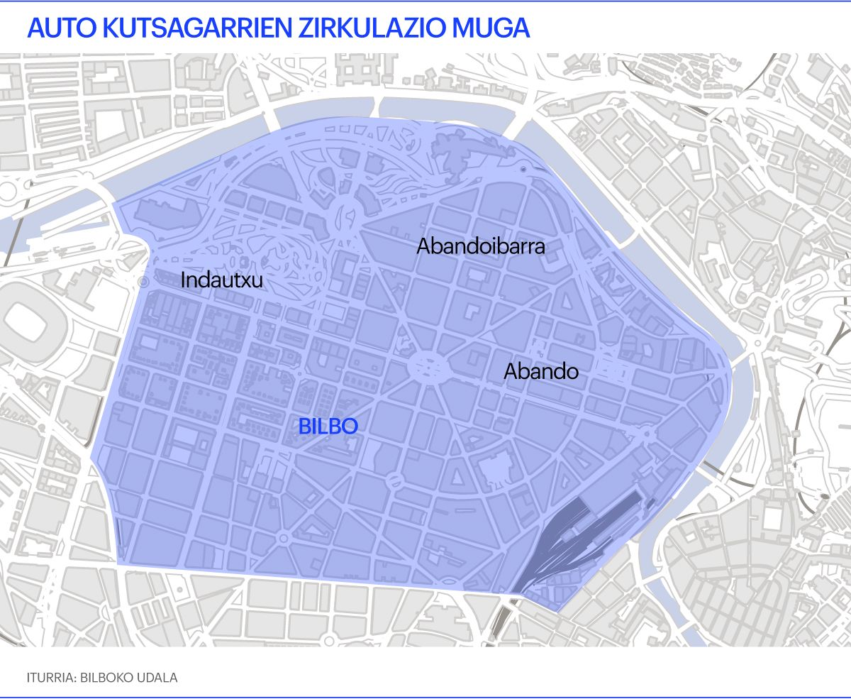 Auto kutsagarrien zirkulazio muga. BERRIA