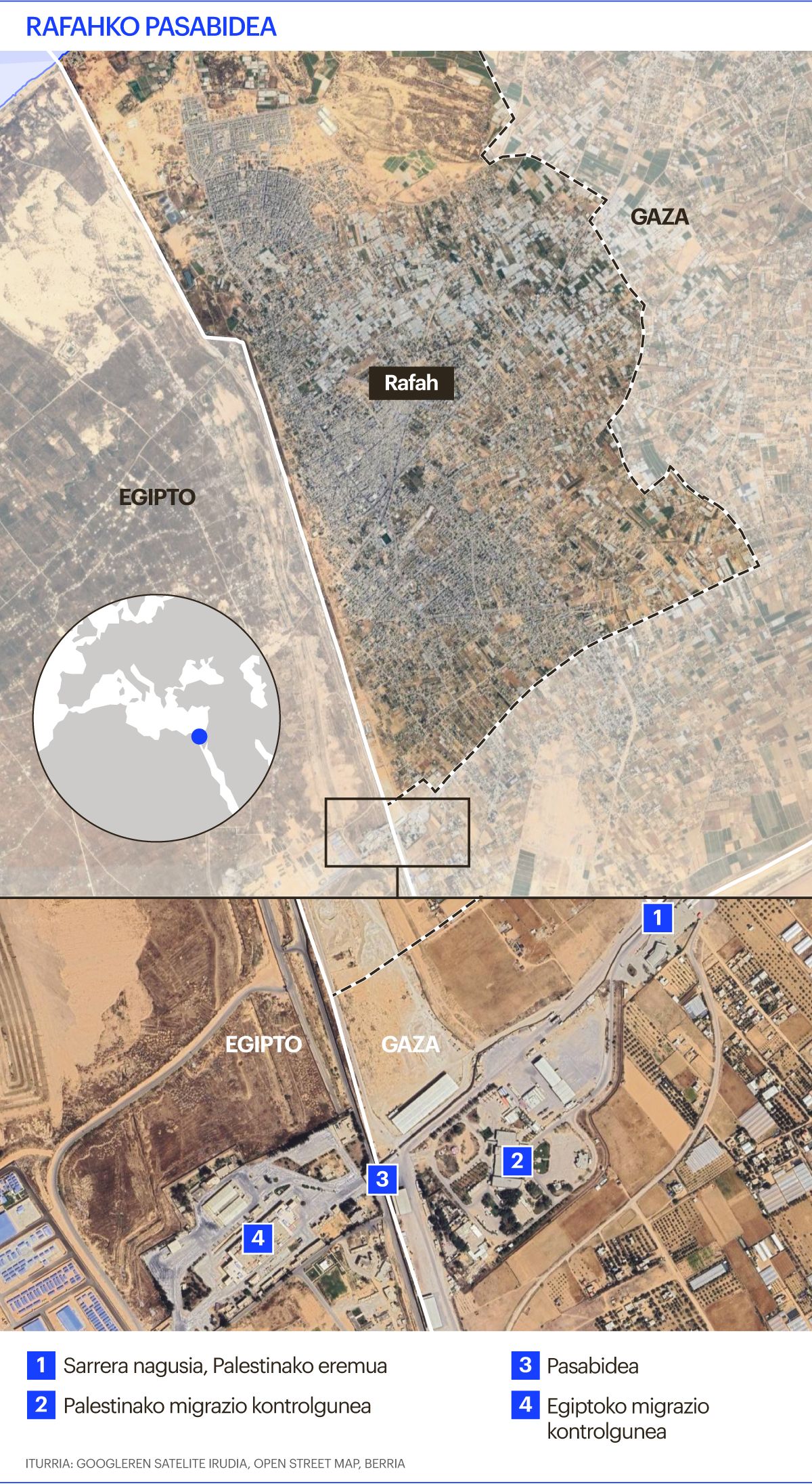 Rafahko pasabidea Rafahko pasabidea