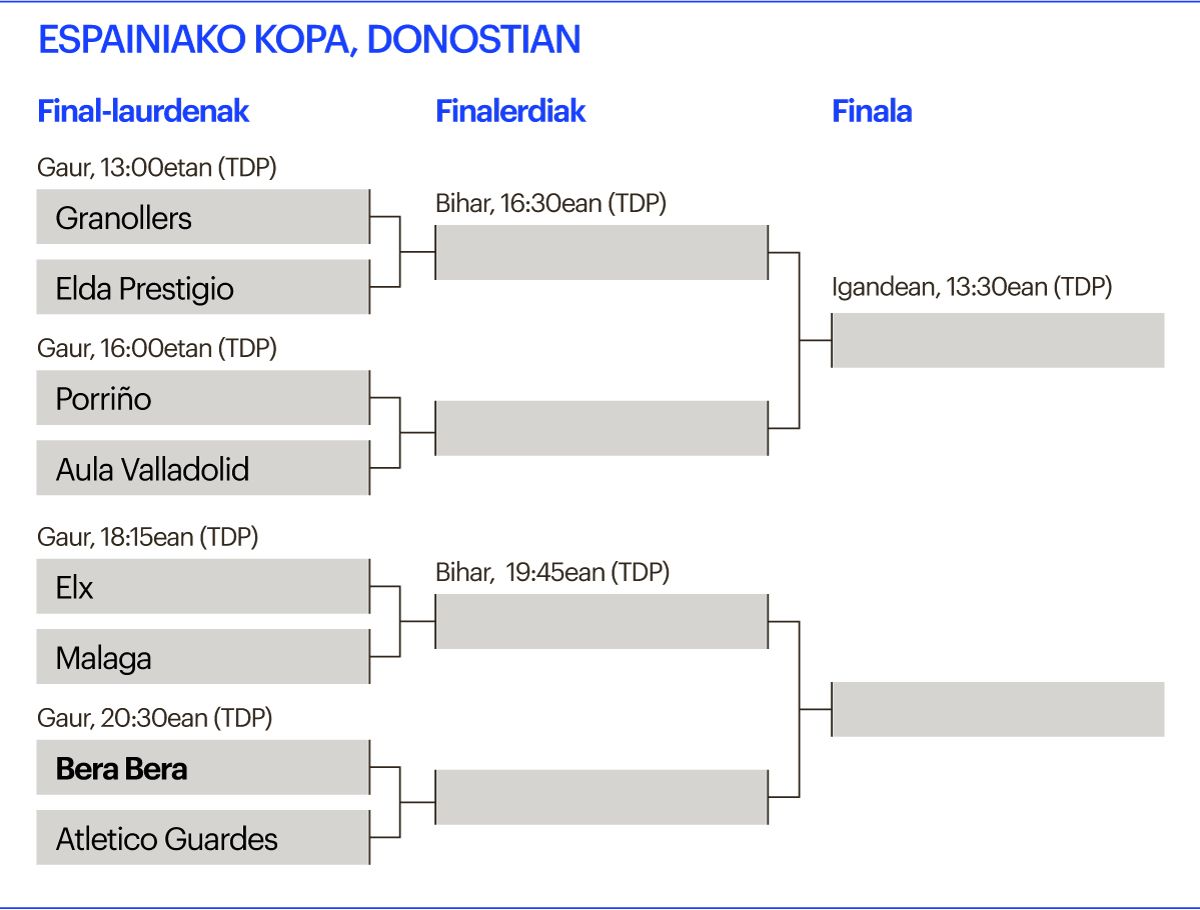 Espainiako Kopa Donostian (Eskubaloia) Espainiako Kopa Donostian (Eskubaloia)