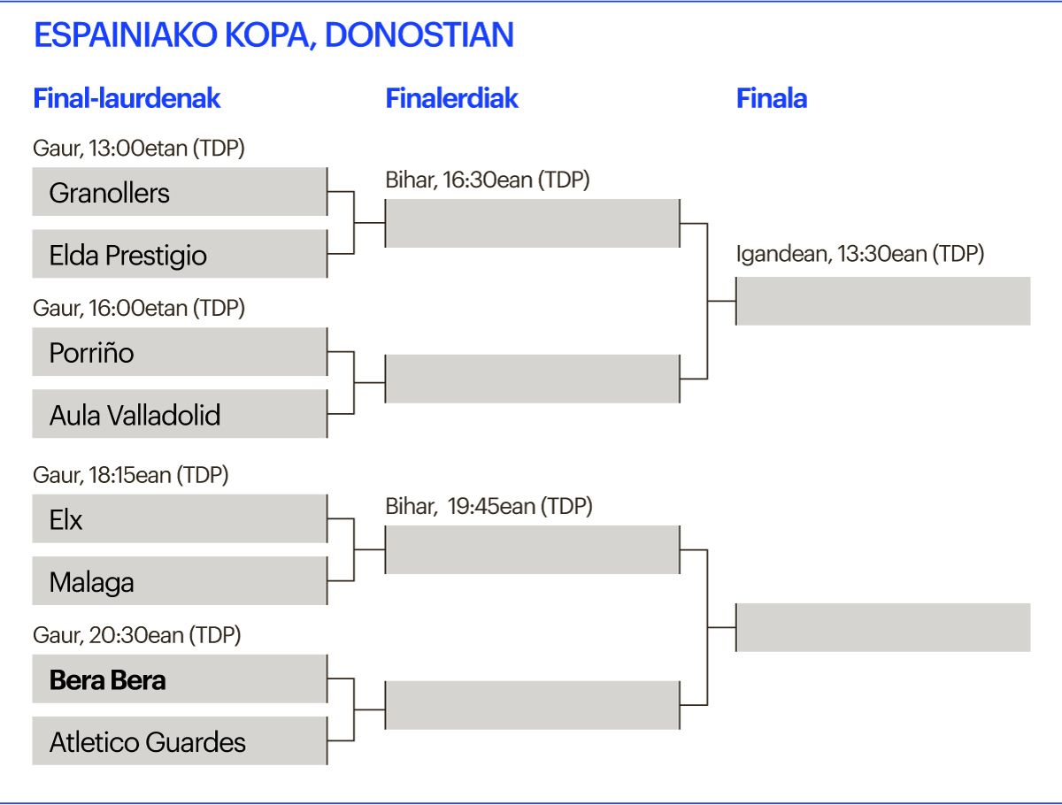 Espainiako Kopa Donostian (Eskubaloia)