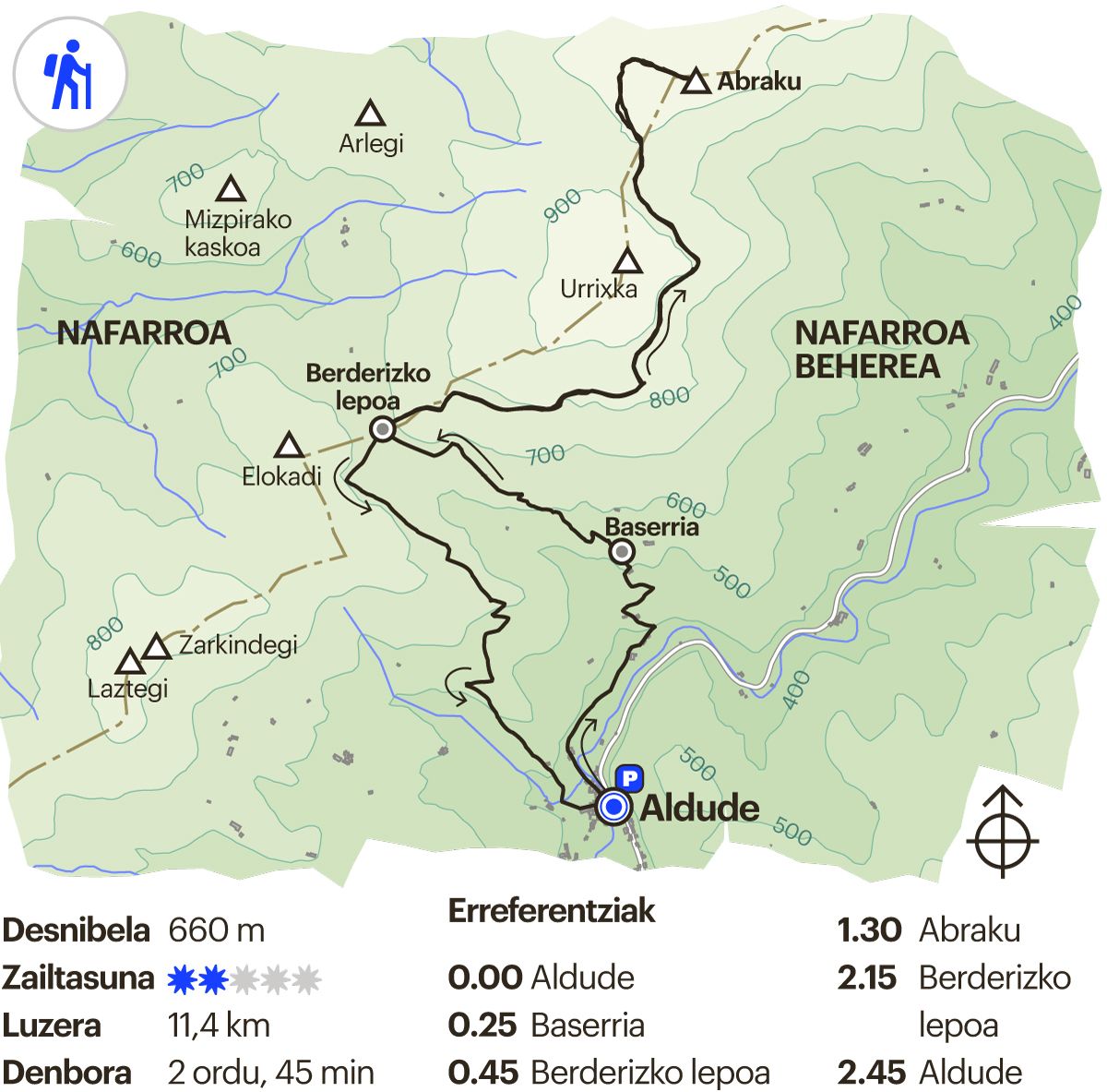 Iparraldeko ibilbidea. Abraku Aldudetik