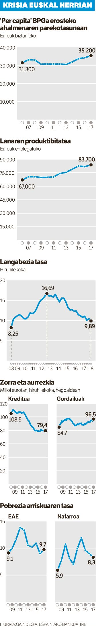 Tsunamia bazetorrela ohartu ezinik. Tsunamia bazetorrela ohartu ezinik.