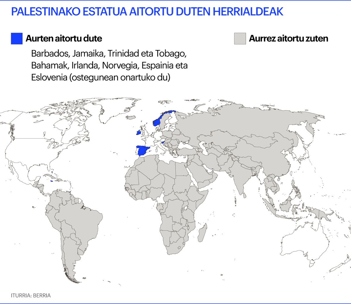 Palestinako estatua aitortu dutenak
