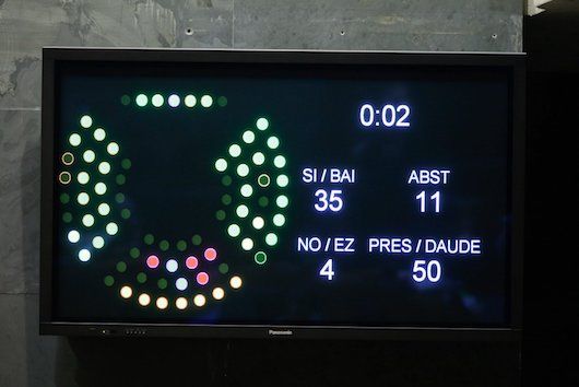 Osoko bilkuran egindako emaitza. PARLAMENTUA