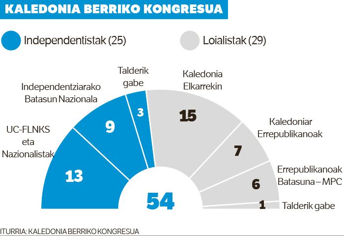 AUKERA ALA IRUZURRA.