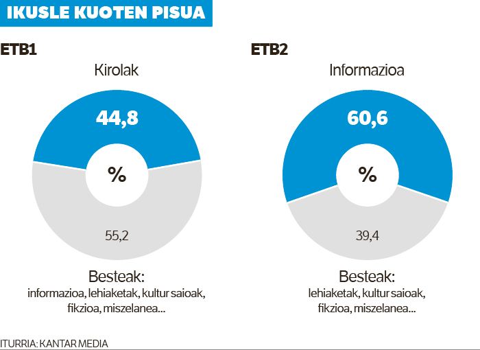 ETB1en arazoa ez da euskara.