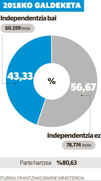 Bigarren aukerari begira.