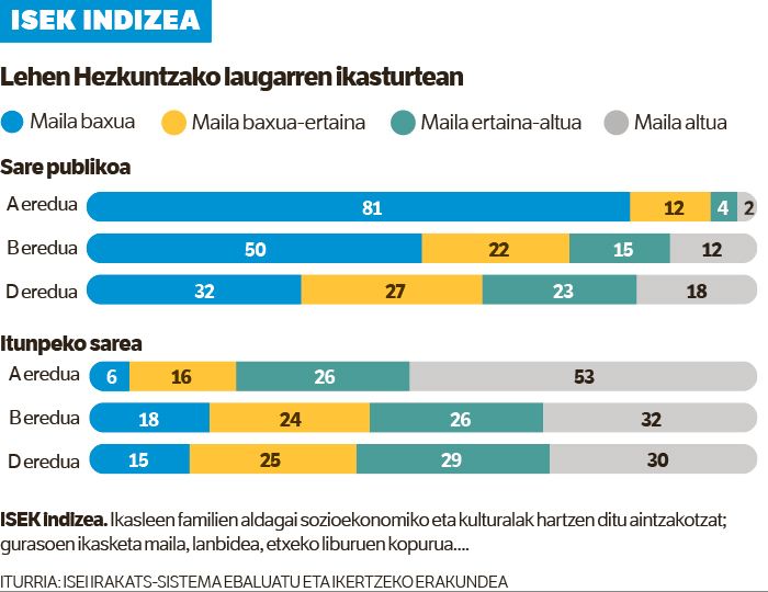 NOLA HEZI HESIETATIK HARATAGO. NOLA HEZI HESIETATIK HARATAGO.