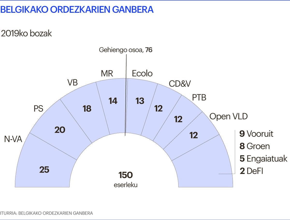 Belgikako Ordezkarien Ganbera Belgikako Ordezkarien Ganbera