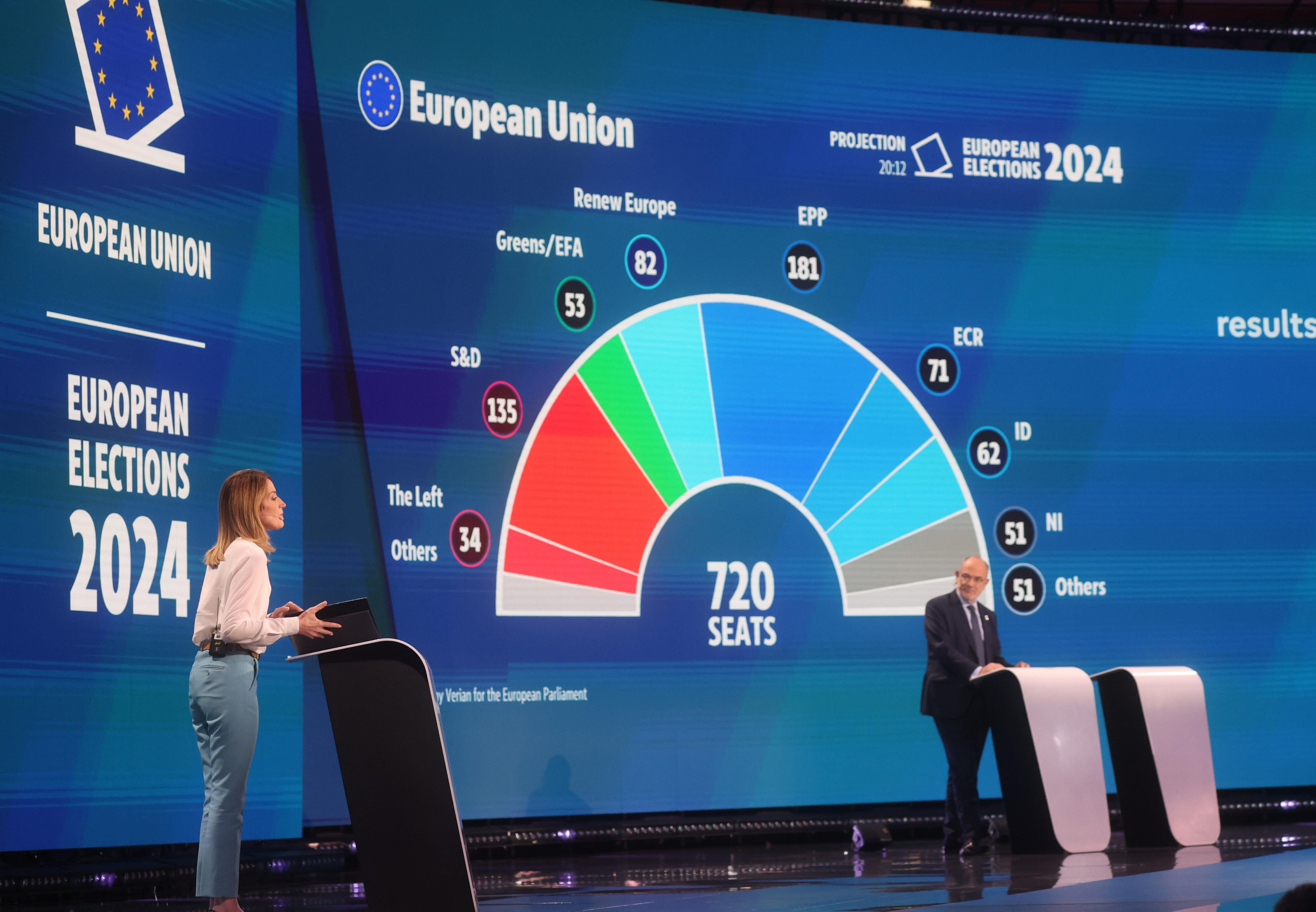 Roberta Metsola Europako Parlamentuko presidentea —ezkerrean—, lehen estimazioaren berri ematen, gaur, Bruselan. OLIVIER HOSLET / EFE