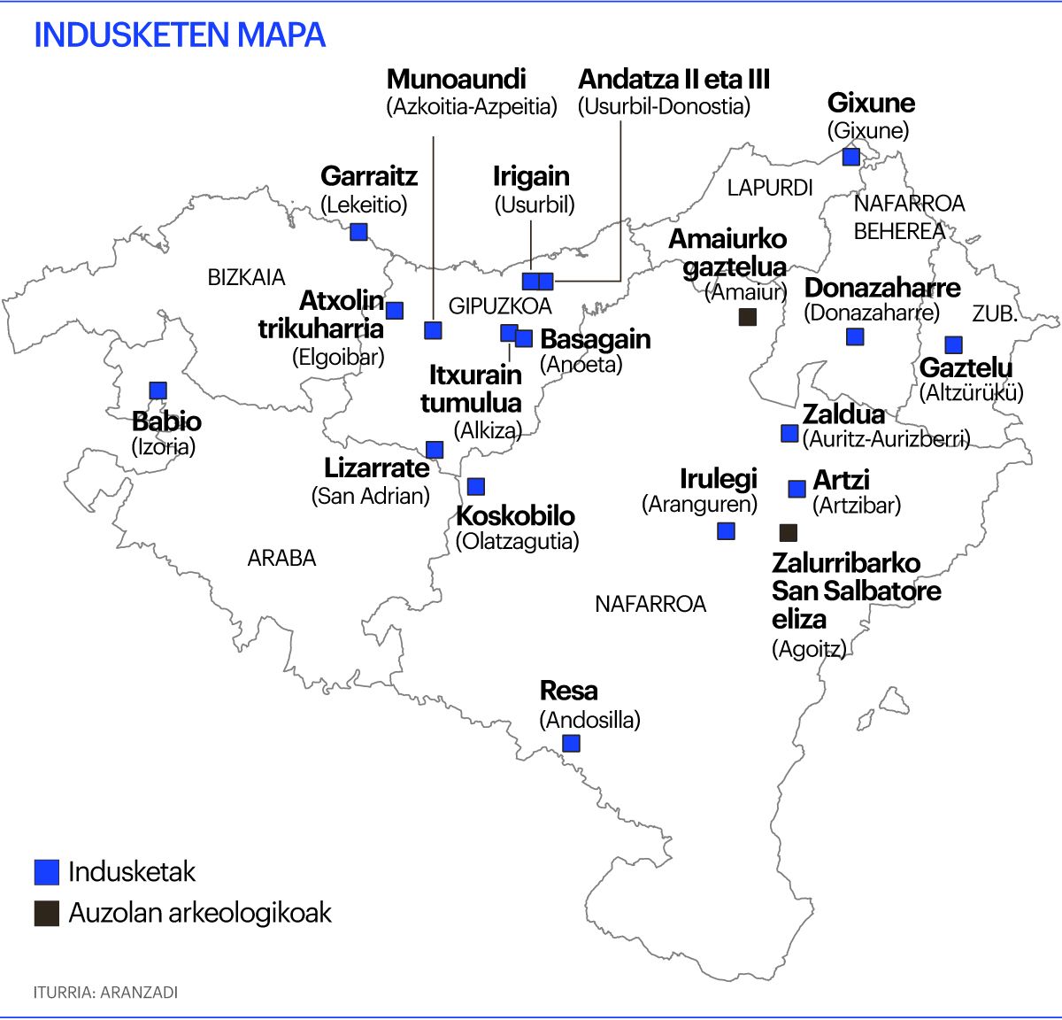 Indusketak udaran Indusketak udaran