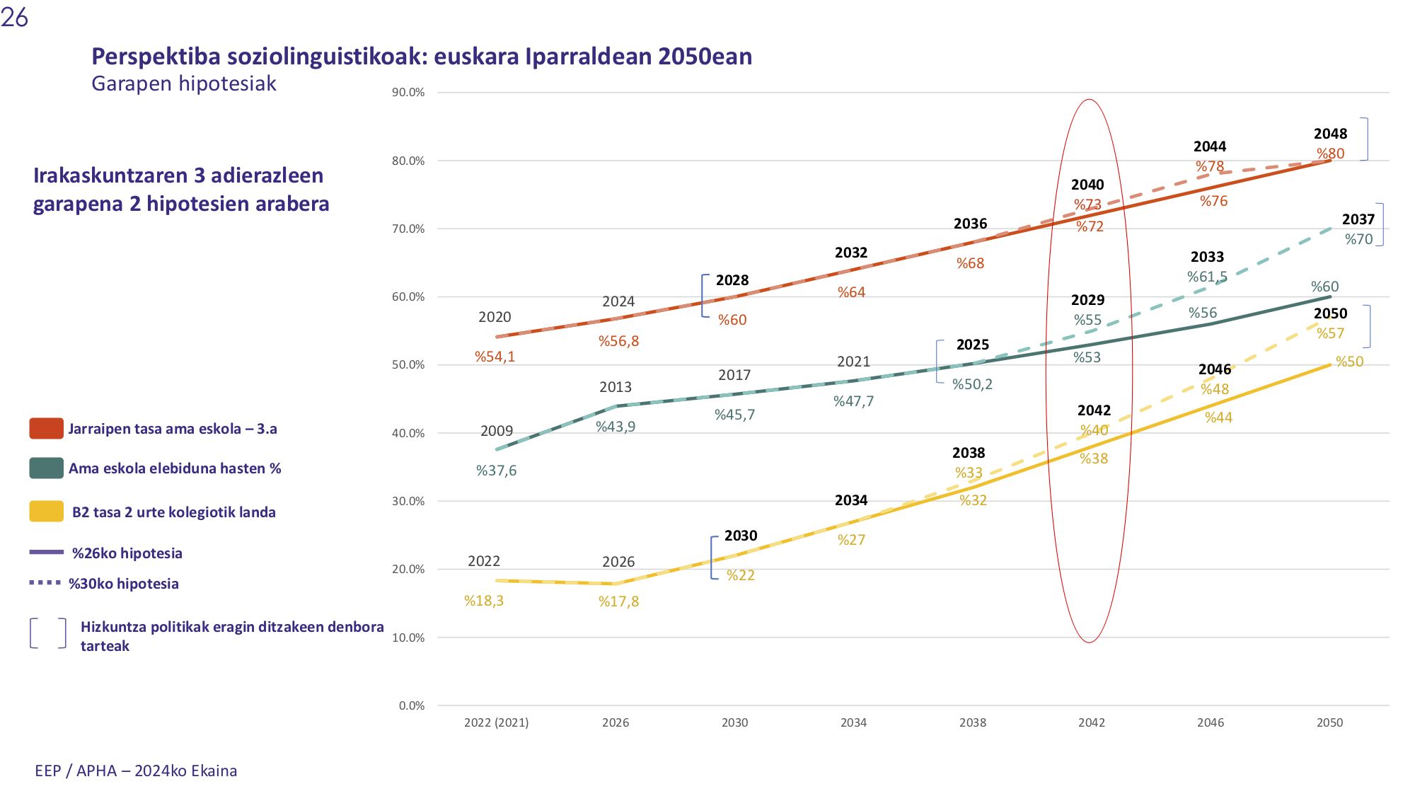 (ID_17180366476745) Garapen perspektibak EEP (ID_17180366476745) Garapen perspektibak EEP