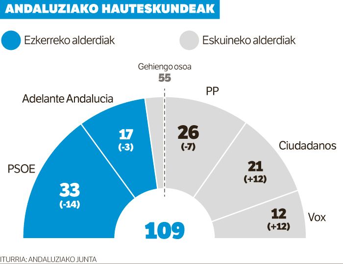 Eskuina batzeko prest dago.