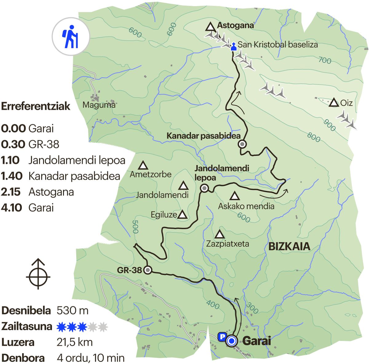 Bizkaiko ibilbidea. Astogana