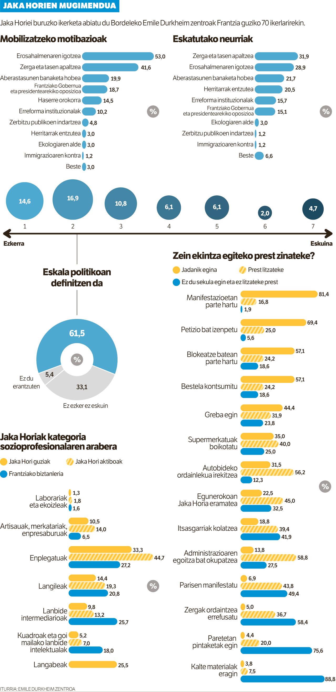 ERDIKO KLASEAREN ERREBOLTA.