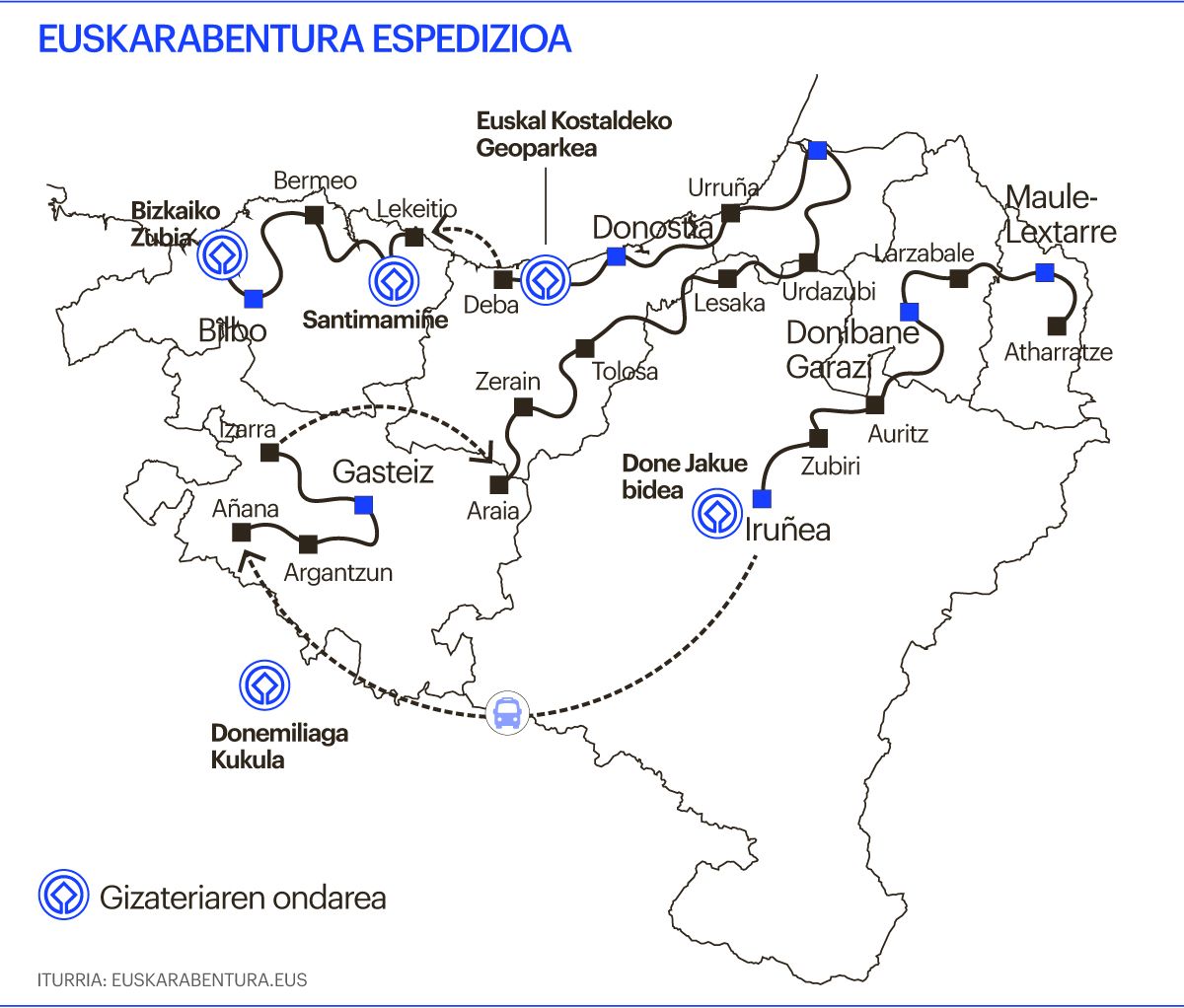 Euskarabentura espedizioaren ibilbidea. Euskarabentura espedizioaren ibilbidea.