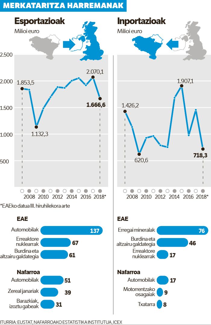 «Autogintzaren sektorean kezka handia dago».