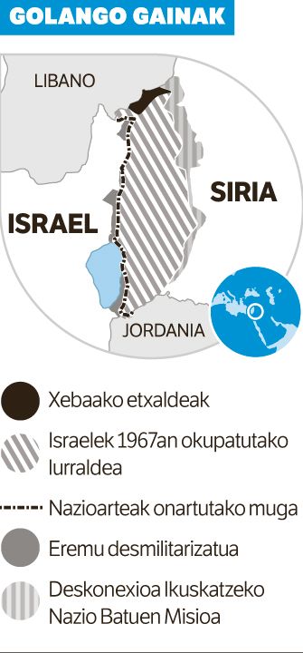 Trumpek Golango gainen subiranotasuna aitortu dio Israeli, dekretu baten bidez.