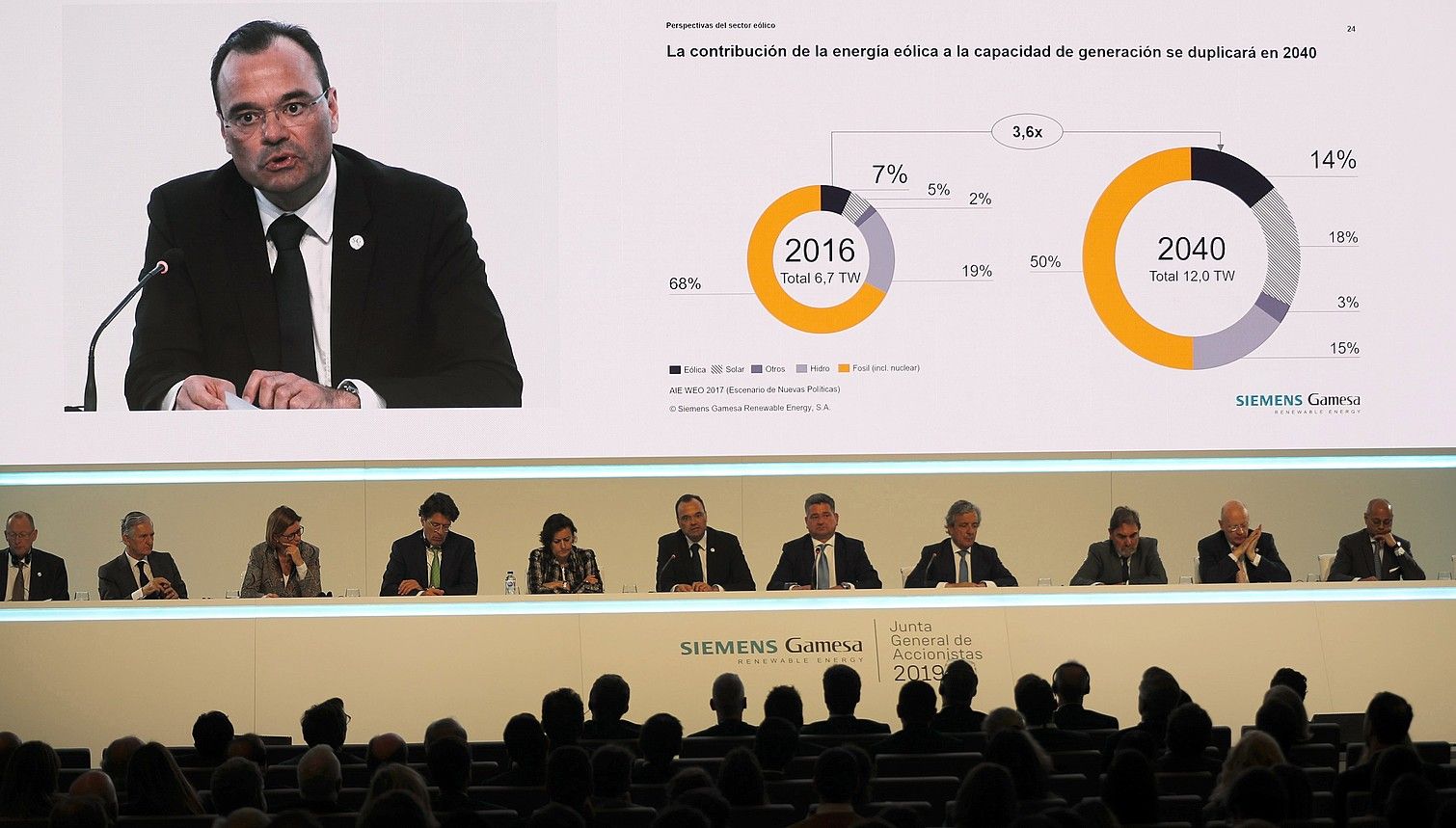 Marcus Tacke, hizlari, Siemens Gamesaren akziodunen batzarrean. LUIS TEJIDO / EFE. Marcus Tacke, hizlari, Siemens Gamesaren akziodunen batzarrean. LUIS TEJIDO / EFE.